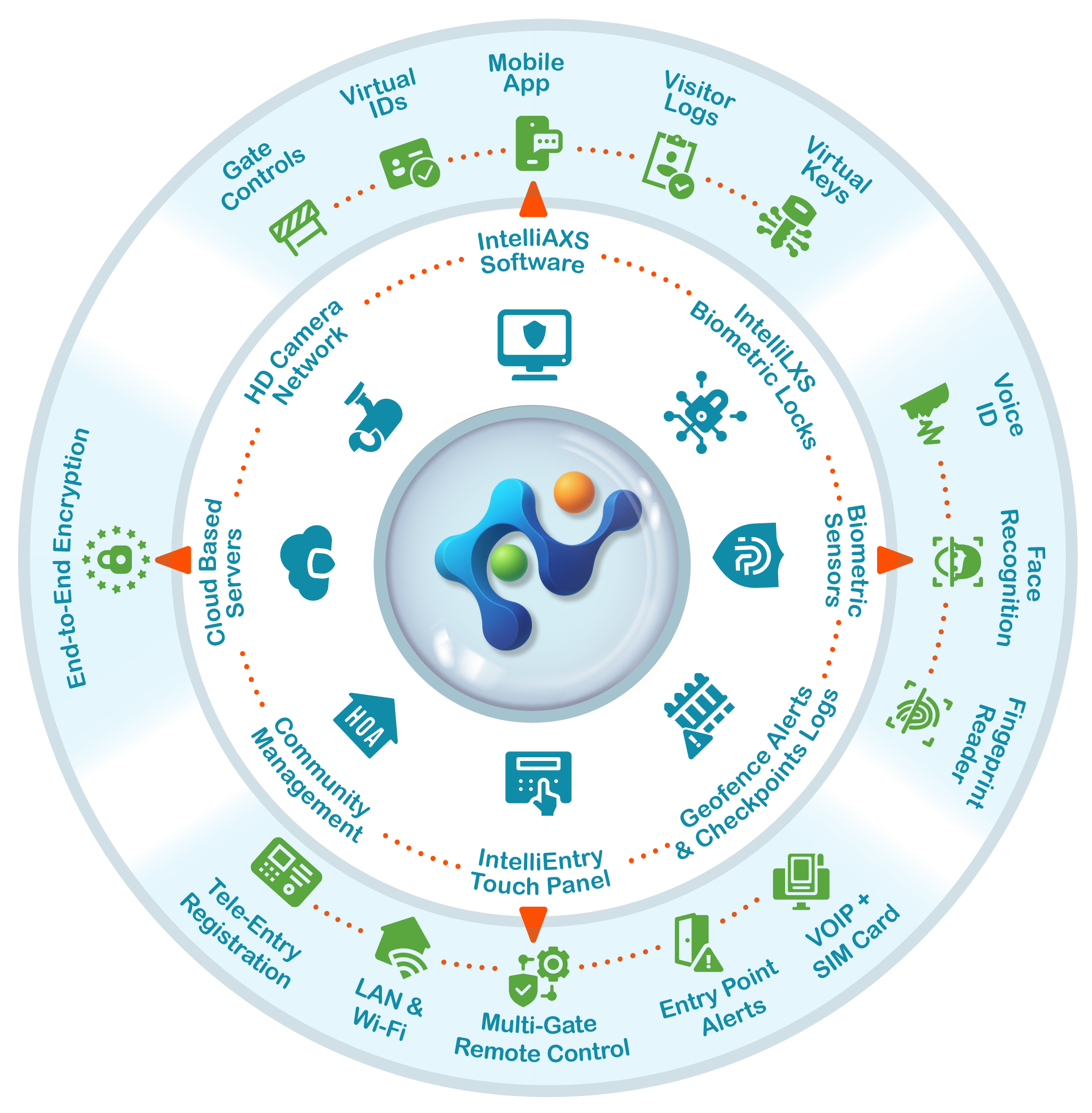 IntelliAXS INFOGRAPHIC V2